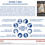 SDG Factsheet No. 2 Graphic