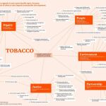 SDG Tobacco Graphic
