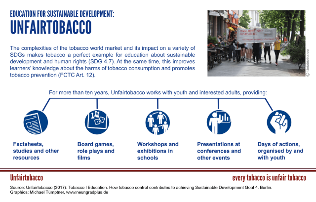 Graphic, Unfairtobacco education for sustainable development