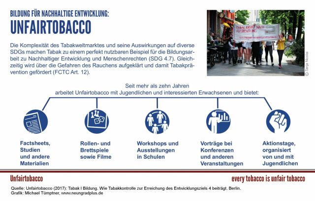 Grafik Unfairtobacco, Bildung für Nachhaltige Entwicklung