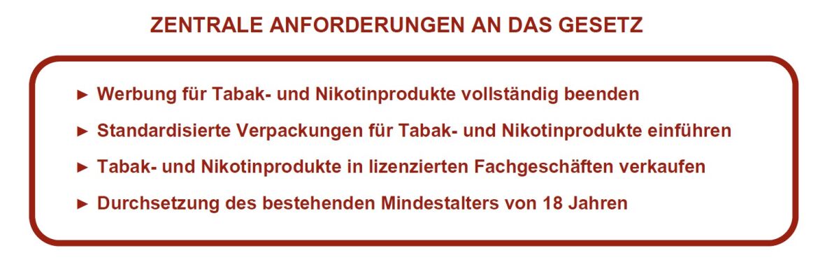 Grafik zu Anforderungen an ein Gesetz zum Schutz von Tabak- und Nikotinmarketing
